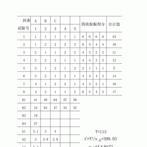 正交試驗設(shè)計