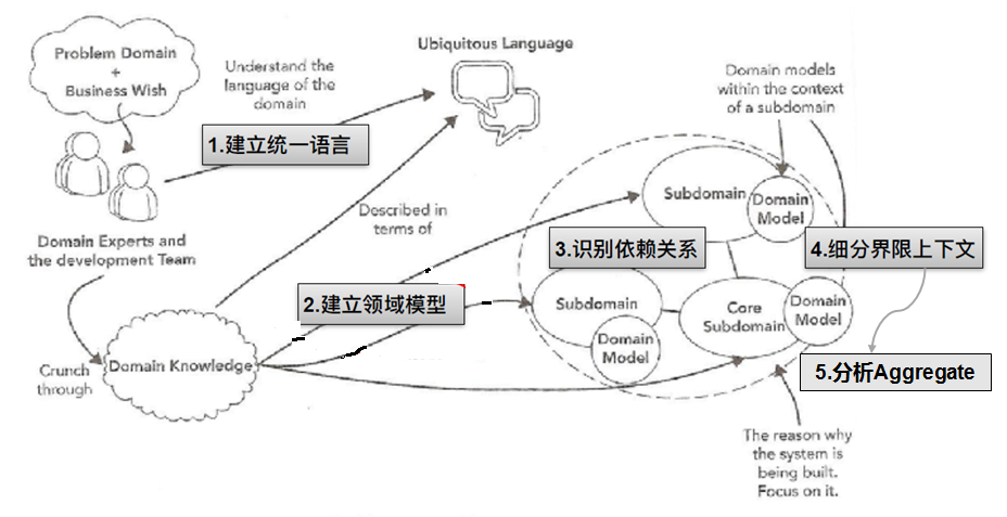 2I(lng)(q)(dng)O(sh)Ӌ(j):I(lng)(q)(dng)O(sh)Ӌ(j)ʲô˼