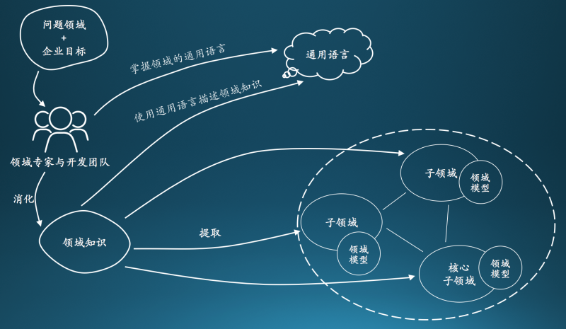 3I(lng)(q)(dng)O(sh)Ӌ(j):DDDI(lng)(q)(dng)O(sh)Ӌ(j)cy(tng)MVCO(sh)Ӌ(j)Щą^(q)e