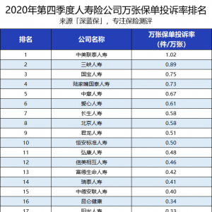 設計公司排名