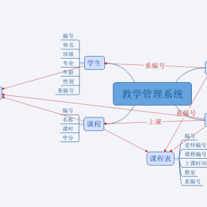 數(shù)據(jù)庫設計