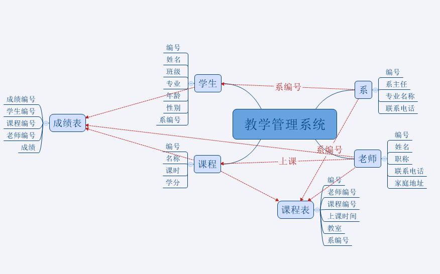 2(sh)(j)(k)O(sh)Ӌ(j):(sh)(j)(k)O(sh)Ӌ(j)^(gu)бעЩ(wn)}