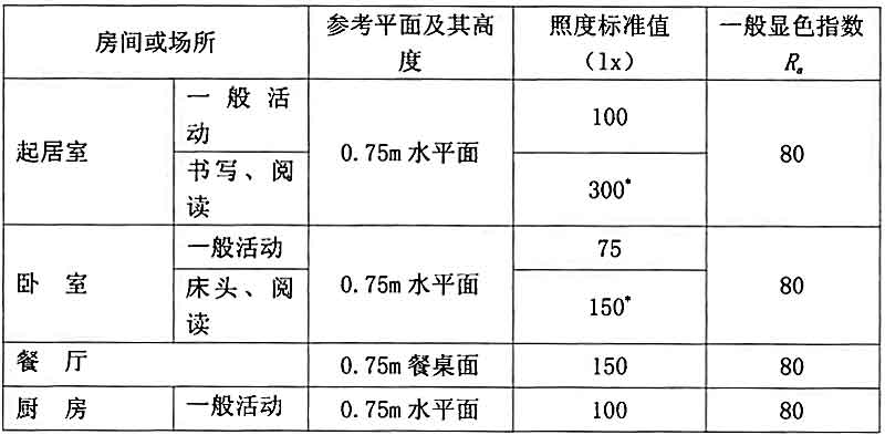 4GB-O(sh)Ӌ(bio)(zhn)һҺô^(q)֣