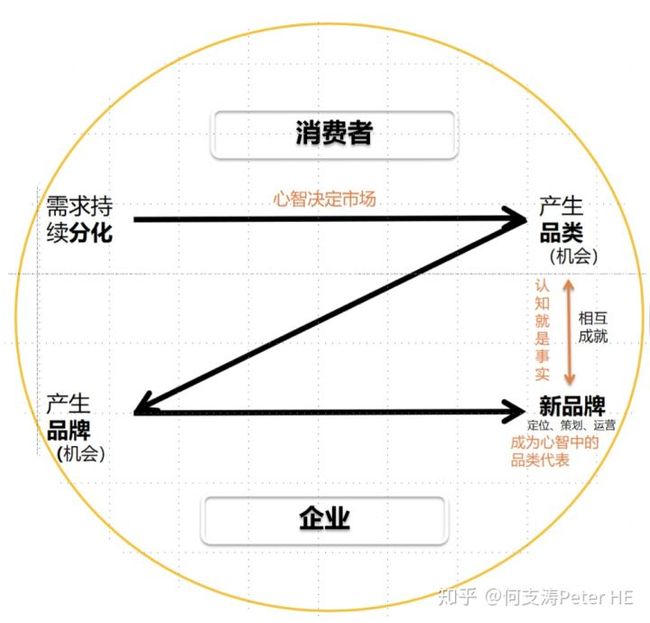 2V涨λՓ:V愓(chung)ՓďV涨λՓ