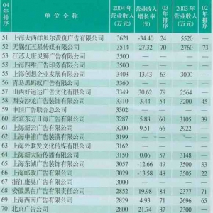 廣告公司名字大全(廣告公司起名攻略)